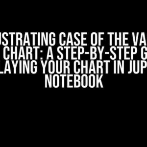 The Frustrating Case of the Vanishing Plotly Chart: A Step-by-Step Guide to Displaying Your Chart in Jupyter Notebook